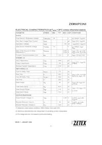 ZXM66P03N8TA Datasheet Pagina 3