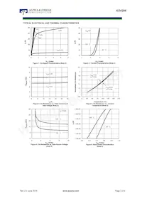 AO4296 Datasheet Page 3