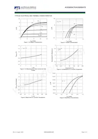 AOI950A70 Datasheet Pagina 3