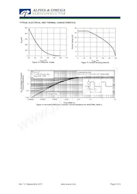 AOK27S60L Datasheet Page 5