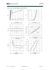 AON6156 Datasheet Pagina 3