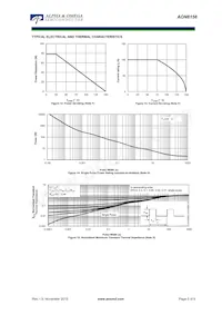 AON6156 Datasheet Pagina 5