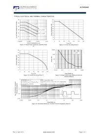 AON6448 Datasheet Pagina 5