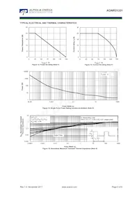 AONR21321 Datasheet Pagina 5