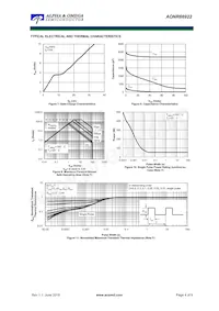 AONR66922 Datasheet Pagina 4