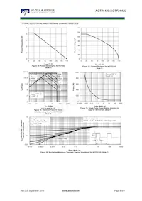 AOT2142L Datasheet Pagina 6