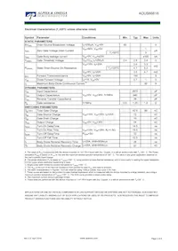 AOUS66616 Datasheet Page 2