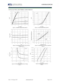 AOWF296 Datasheet Page 3