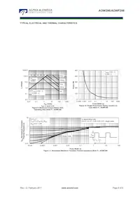 AOWF296 Datasheet Page 6