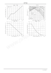 ATP104-TL-HX數據表 頁面 4