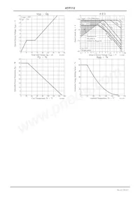 ATP112-TL-H Datasheet Page 4