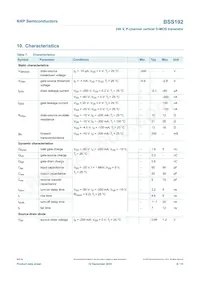 BSS192 Datasheet Pagina 7