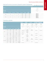 BUK6Y15-40PX Datenblatt Seite 17