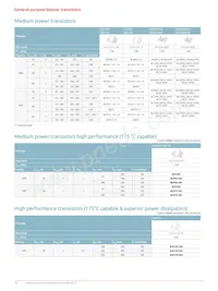 BUK6Y15-40PX Datenblatt Seite 18