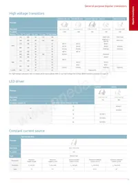 BUK6Y15-40PX Datasheet Page 19