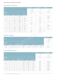 BUK6Y15-40PX Datasheet Page 20