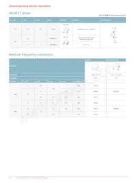 BUK6Y15-40PX Datasheet Page 22