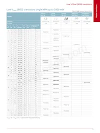 BUK6Y15-40PX Datasheet Page 23