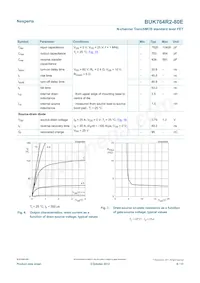 BUK764R2-80E Datasheet Page 6
