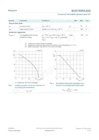 BUK769R6-80E 데이터 시트 페이지 3