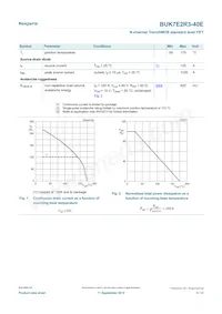 BUK7E2R3-40E Datasheet Page 3