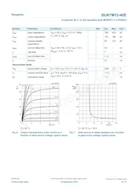 BUK7M12-40EX Datasheet Page 6