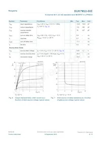 BUK7M22-80EX Datasheet Page 6