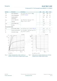 BUK7M27-80EX Datasheet Page 6