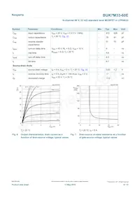 BUK7M33-60EX Datasheet Page 6