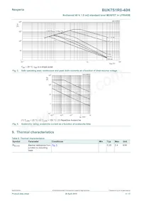 BUK7S1R0-40HJ Datasheet Page 4