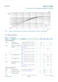 BUK7Y15-60EX Datasheet Pagina 5