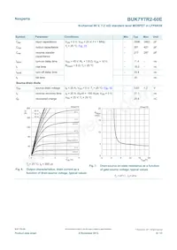 BUK7Y7R2-60EX數據表 頁面 6