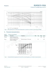 BUK9615-100A Datasheet Page 4