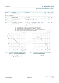 BUK969R3-100E Datasheet Pagina 3