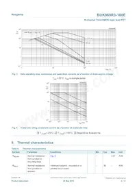 BUK969R3-100E數據表 頁面 4