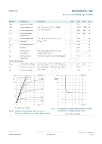 BUK969R3-100E Datasheet Page 6