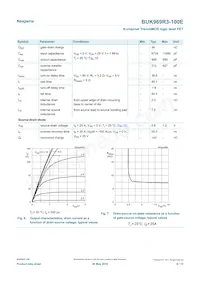 BUK969R3-100E Datasheet Pagina 6