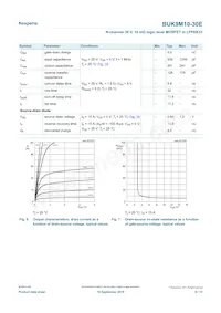 BUK9M10-30EX數據表 頁面 6