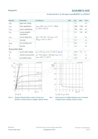 BUK9M12-60EX Datasheet Pagina 6