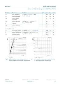 BUK9M120-100EX Datasheet Page 6