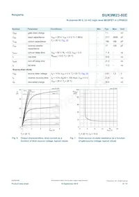 BUK9M23-80EX Datasheet Page 6
