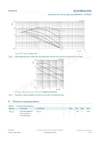 BUK9M28-80EX Datasheet Pagina 4