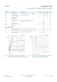 BUK9M34-100EX Datasheet Page 6