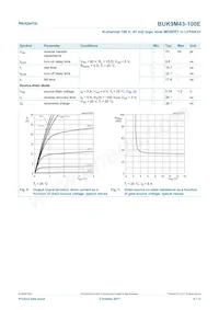 BUK9M43-100EX Datasheet Page 6