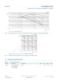BUK9M5R2-30EX Datasheet Page 4