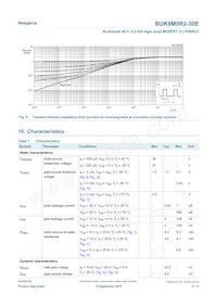 BUK9M5R2-30EX Datasheet Page 5