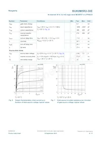 BUK9M5R2-30EX Datasheet Pagina 6