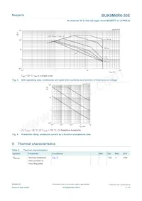 BUK9M6R6-30EX Datasheet Page 4