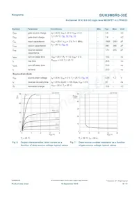 BUK9M6R6-30EX Datasheet Page 6
