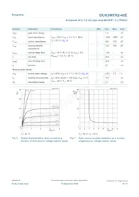 BUK9M7R2-40EX Datasheet Page 6